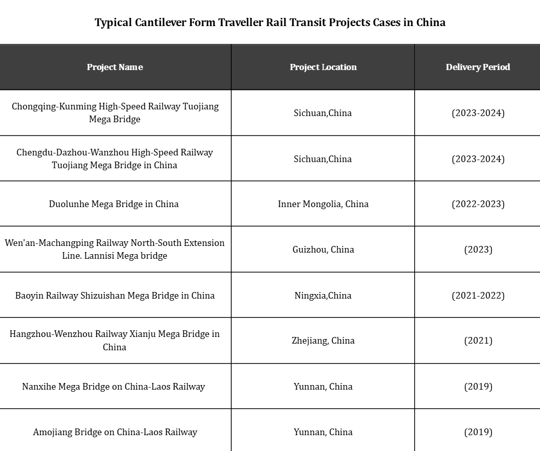 คอลเลกชันของกรณีภายในประเทศจีน