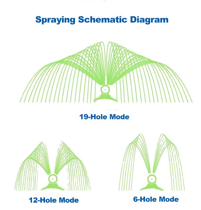 ระบบสเปรย์อัจฉริยะ