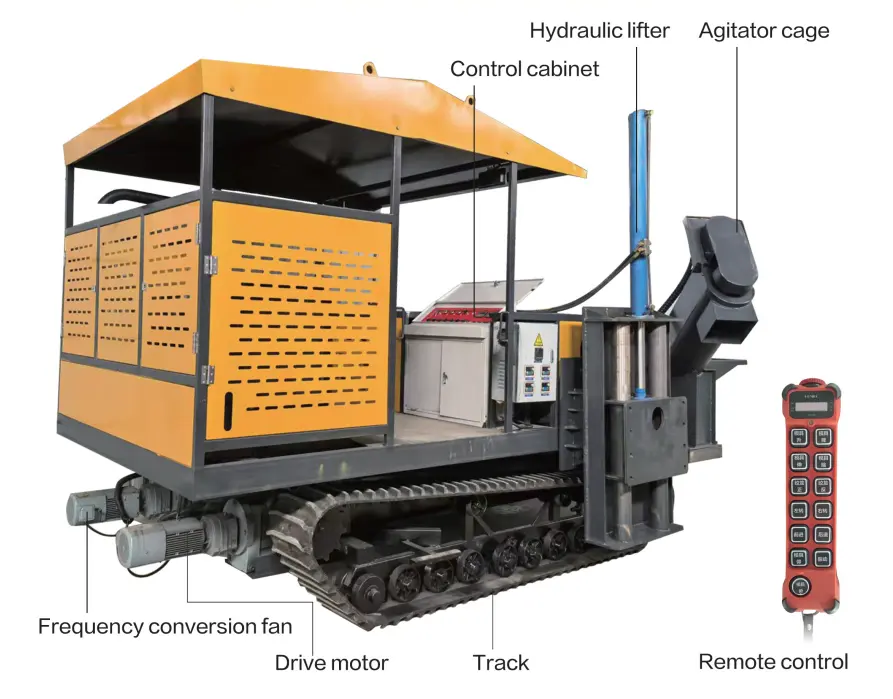 เครื่องจักร Slipform คอนกรีต